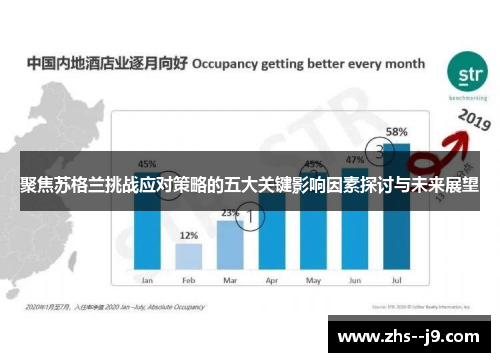 聚焦苏格兰挑战应对策略的五大关键影响因素探讨与未来展望 聚焦苏格兰挑战应对策略的五大关键影响因素探讨与未来展望