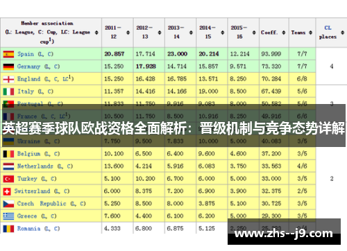 英超赛季球队欧战资格全面解析：晋级机制与竞争态势详解