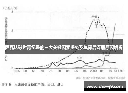 萨瓦达破世青纪录的三大关键因素探究及其背后深层原因解析