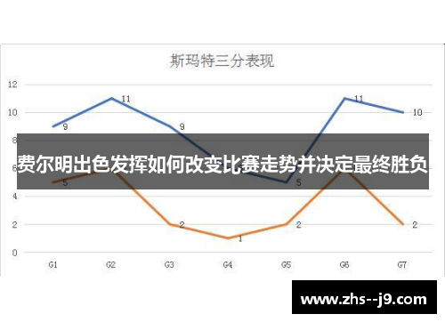 费尔明出色发挥如何改变比赛走势并决定最终胜负