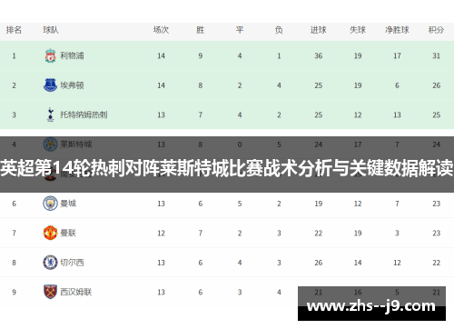英超第14轮热刺对阵莱斯特城比赛战术分析与关键数据解读