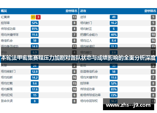 本轮法甲密集赛程压力加剧对各队状态与成绩影响的全面分析深度 本轮法甲密集赛程压力加剧对各队状态与成绩影响的全面分析深度