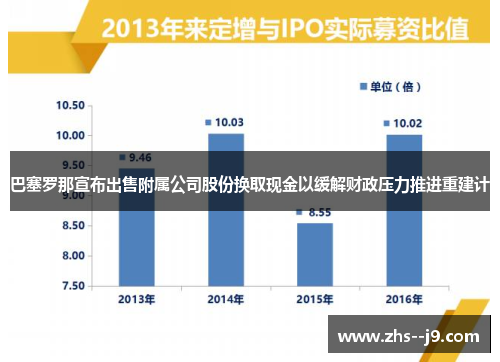巴塞罗那宣布出售附属公司股份换取现金以缓解财政压力推进重建计